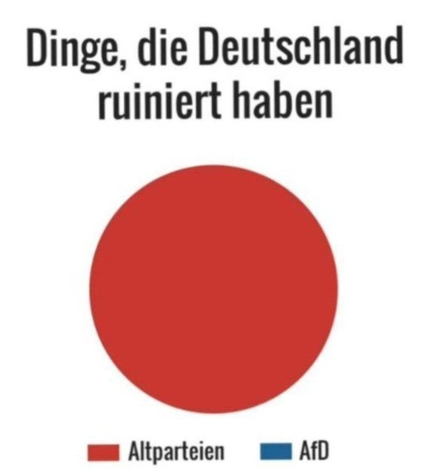 DTyler95879's tweet photo. @JrgBehlen Stimmt, im Gegensatz zu den Blockparteien https://t.co/RD7fT2NT66