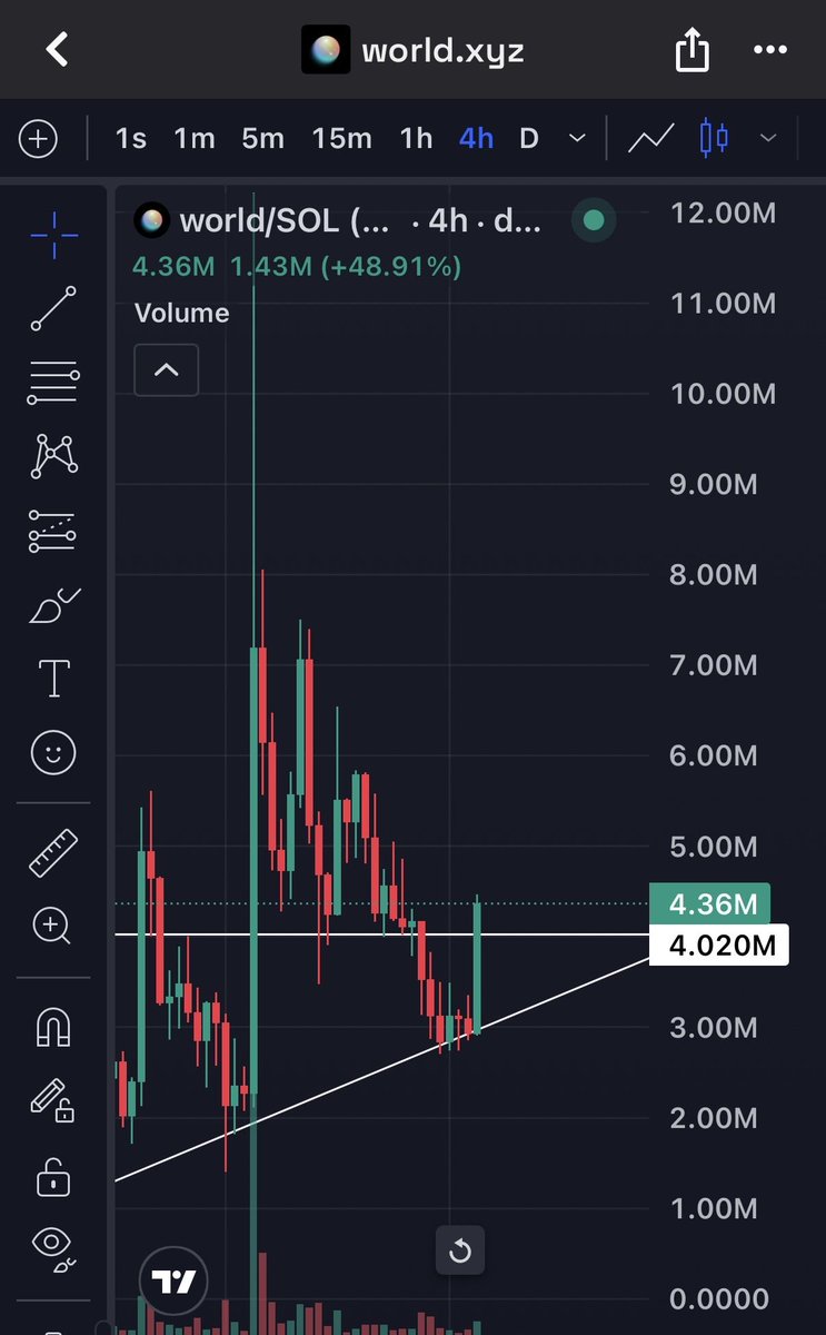 yavuzdex's tweet photo. We are started where are you ?

$world to millions.

Let's fkn go ! https://t.co/WdOBVtwSnA