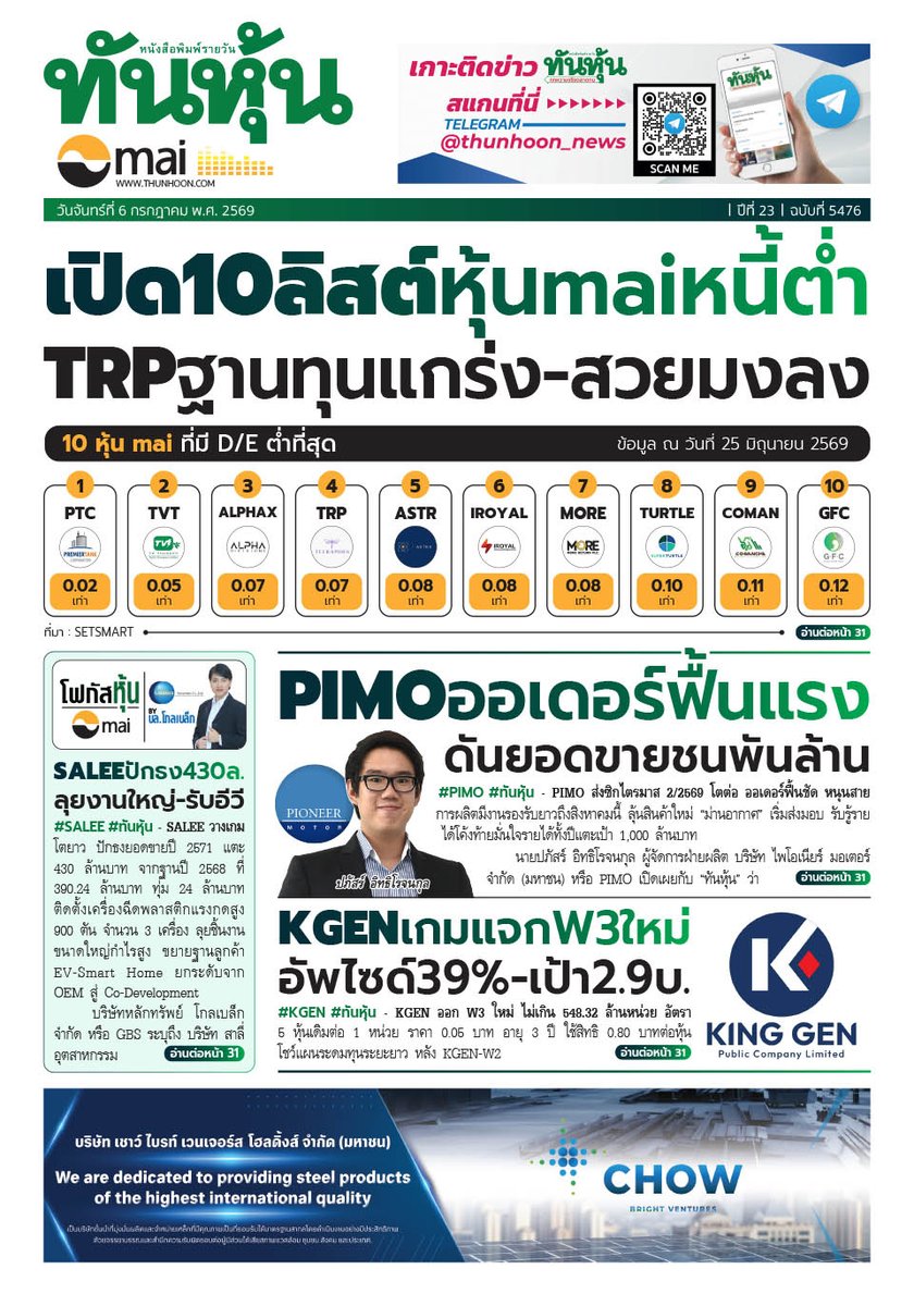 thunhoon1's tweet photo. อ่านข่าวฉบับเต็ม ได้ก่อนใคร
สมัครสมาชิก นสพ.ทันหุ้นออนไลน์ ได้ที่ https://t.co/40Ijevm0aW
หรือ โทร 0-2716-6900-4 ต่อ 604 , 608
#Thunhoon #ทันหุ้น #mai #PIMO #KGEN #SALEE https://t.co/MDmhXdiH4v