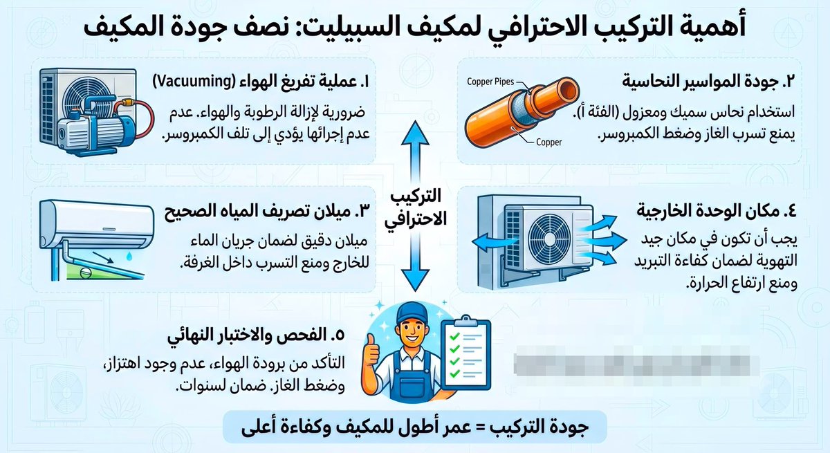 AzizKhudiry's tweet photo. لا تستعجل وتحكم على مكيفك الجديد انه سيئ او صناعته رديئة  …. لان السبب عادة يرجع إلى سوء التركيب.
هذي معلومه كثيرين مايعرفونها.
ترا اكثر من 50% من جودة المكيف يرجع إلى جودة تركيبه , وانا اتفق مع هذا الرأي.
♦️فإذا تنوي شراء مكيفات من اي معرض او وكيل اشترط عليه (ضمان التركيب).
وإذا قال لك : ما عندي ضمان على التركيب . اتركه وشف غيره ، والضمان ممكن يكون شهر او اكثر  وبعضهم يعطي سنه وهذا على حسب نظام اللي باع لك.

وقبل التركيب … نبٌه الفني اللي يركب على:
- تفريغ الهواء والرطوبه من النحاس وهذي أهم خطوة وبدونها ممكن يخرب "الكمبروسر".
- لازم النحاس يكون سميك وعازل حراري ممتاز عشان تضمن ان ما فيه تهريب للفريون.
- الميلان الخفيف مهم جداً للوحدة الداخليه علشان تصريف الموية وما يغثك داخل الغرفة.
- مكان الوحدة الخارجية فيه تهوية علشان يبرد معك صح ولا يرتفع حرارتها.
- قبل ما يمشي الفني جرب المكيف وتأكد إنه بارد وما فيه اهتزاز أو صوت غريب.
- هذا الكلام ينطبق على (مكيفات السبيليت والكاسيت والكونسيلد)