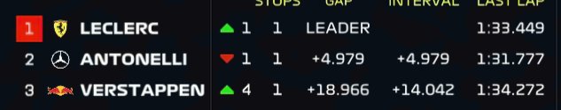 PadokoweSwiry's tweet photo. 1:33:449
1:31:777

Po zabawie xD

#F1PL #ElevenF1 https://t.co/VyA2WYSzLk