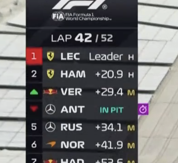 GazzettaFerrari's tweet photo. THEY'RE FUCKED UP 😂

#BritishGP 🇬🇧 https://t.co/Bm8HiAC7aG