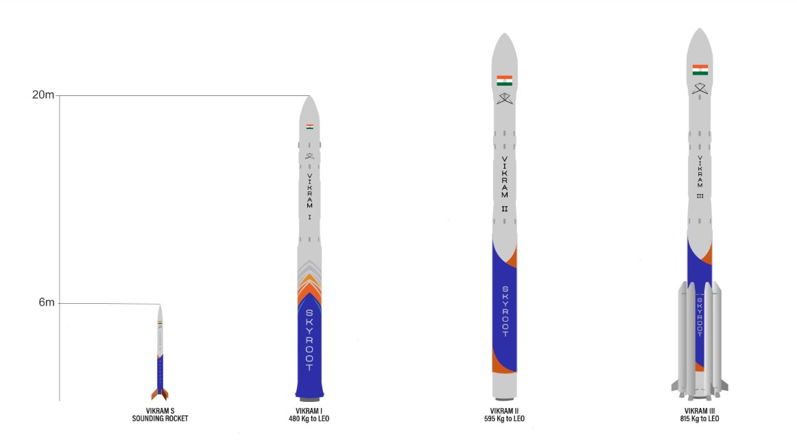 Harshal42's tweet photo. Skyroot Opens a July Launch Window for Vikram-1's Maiden Orbital Flight — Mission Aagaman.

Skyroot Aerospace has put a date range on the most anticipated flight in India's private-space story. On 1 July 2026 the Hyderabad company announced a launch window of 12 July to 4 August 2026 for the debut orbital mission of Vikram-1 — India's first privately built orbital-class rocket — from the Satish Dhawan Space Centre (SDSC-SHAR) at Sriharikota. The company has named the flight Mission Aagaman, Sanskrit for "arrival," a nod to the moment India's private industry finally reaches for orbit on its own hardware.