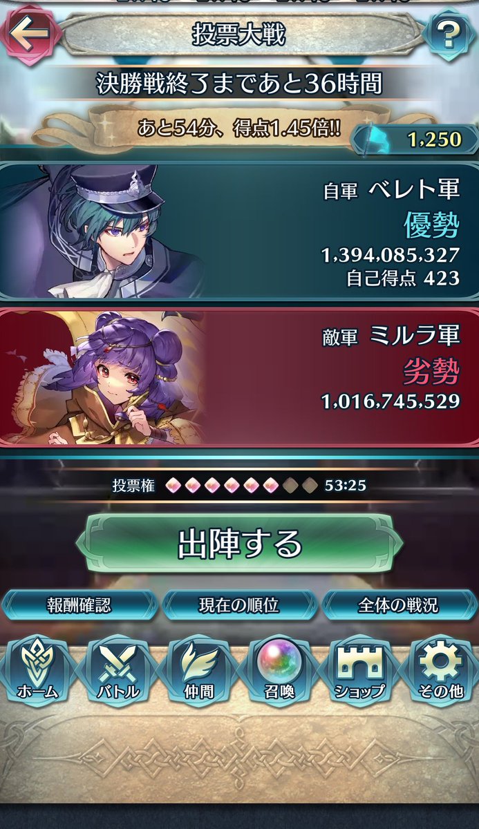 Yes_onz's tweet photo. 劣勢に、ならないので得点稼げない😭
推しには、勝って頂きたいです💪 https://t.co/6spcUaNq6e