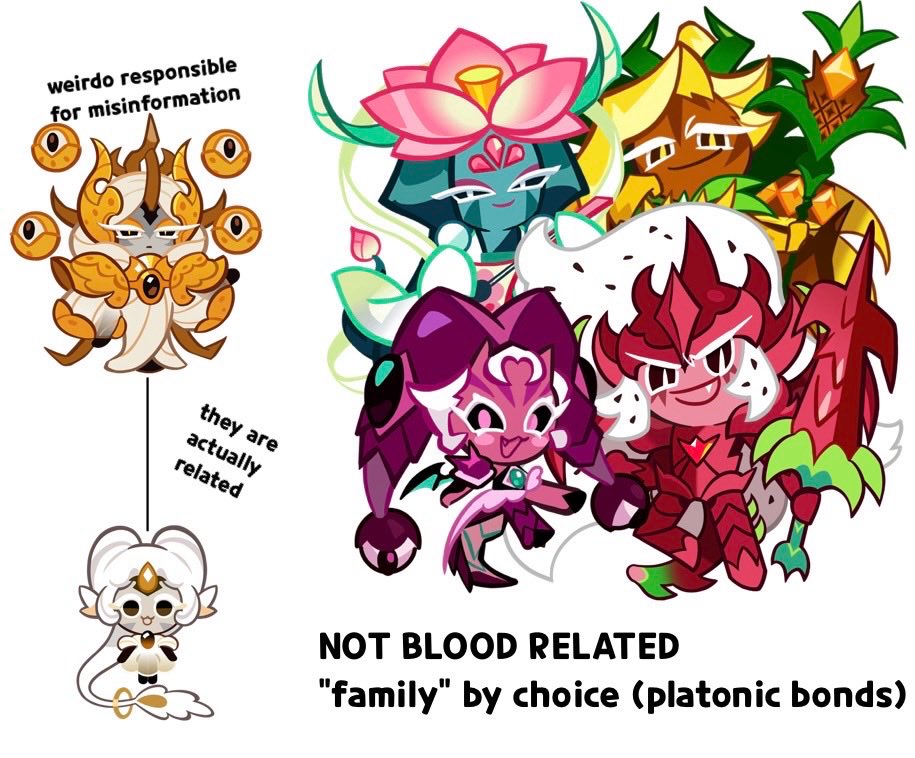 bitter_thunder's tweet photo. A guide to the dragon cookies https://t.co/pD3bjJ2dJe