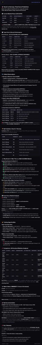 traderwinfun's tweet photo. 🔥World Cup AI Predictions
Brazil vs Norway
AI Pick: Brazil 2-1 3-2 3-1 Paraguay
Brazil with a 54.5% win probability https://t.co/FJPFiviWUb
