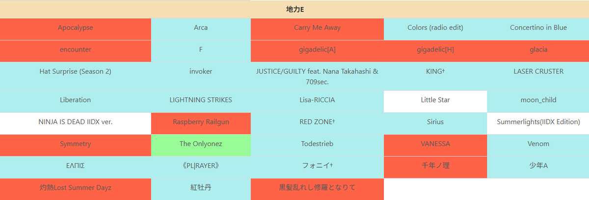 john_smith_XG's tweet photo. LV12のクリアランプ更新!
#IIDX #infinitas573 https://t.co/p3FAXCoYF9
