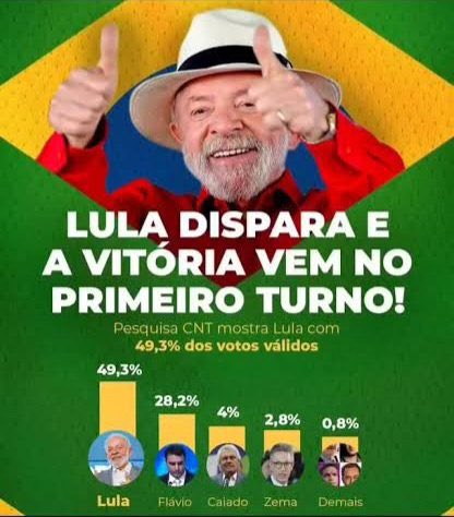 sandraselmasr's tweet photo. “Nós precisamos acabar com essa história de que o pobre não gosta de coisa boa. Aqui para bolsonarismo 🖕🏾🖕🏾🖕🏾
O POVO ESTÁ COM LULA https://t.co/yj5Dix3H1T