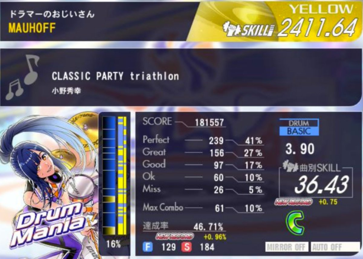 maurundog's tweet photo. #アーケードゲームプレイ：#シンセドラム「#GITADORA #DrumMania」オリジナル「CLASSIC PARTY triathlon」NORMALモード：
4分弱、500ノート程度の「#トライアスロン」は名ばかりのクラシック曲メドレーだが、下手くそで初老の私には十分キツいロング曲。去年までは最後に力尽きて自己最高さえ更新できなかったが、今年初挑戦で丁寧に叩いてみたら、ミスを5％に抑えて、やっと自己最高を更新できた♪