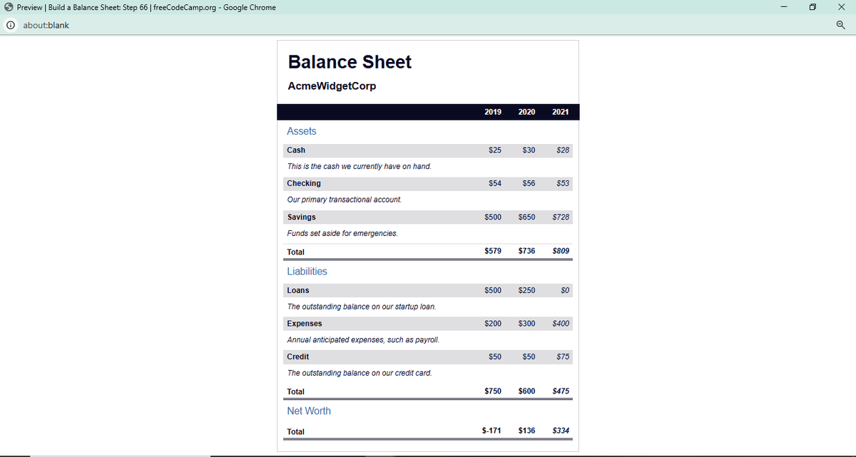 rawat78507's tweet photo. #LSPPDay35
Learnt about attribute selectors and how to target specific links, languages, and list types directly without adding extra classes. Put together by building a clean, Balance Sheet layout! #60DaysOfLearning2026 #LearningWithLeapfrog @lftechnology #WebDev #CSS https://t.co/frXUUej09t