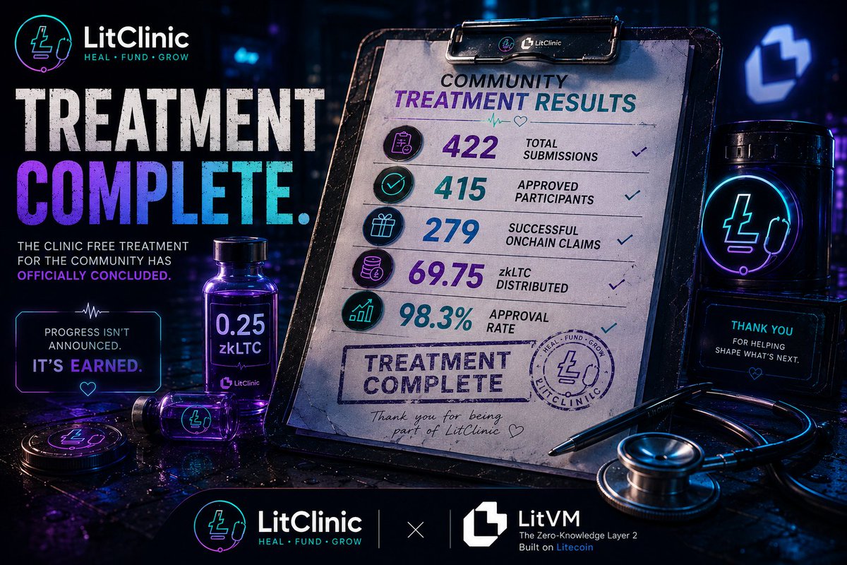 litclinicxyz's tweet photo. Progress isn't announced.

It's earned.

Through every participant.

Every approval.

Every onchain claim.

The Clinic Free Treatment for the Community has officially concluded.

Thank you for helping shape what's next.

The future is built together. 💙

Built on @LitecoinVM. https://t.co/w6WzX2aBVA