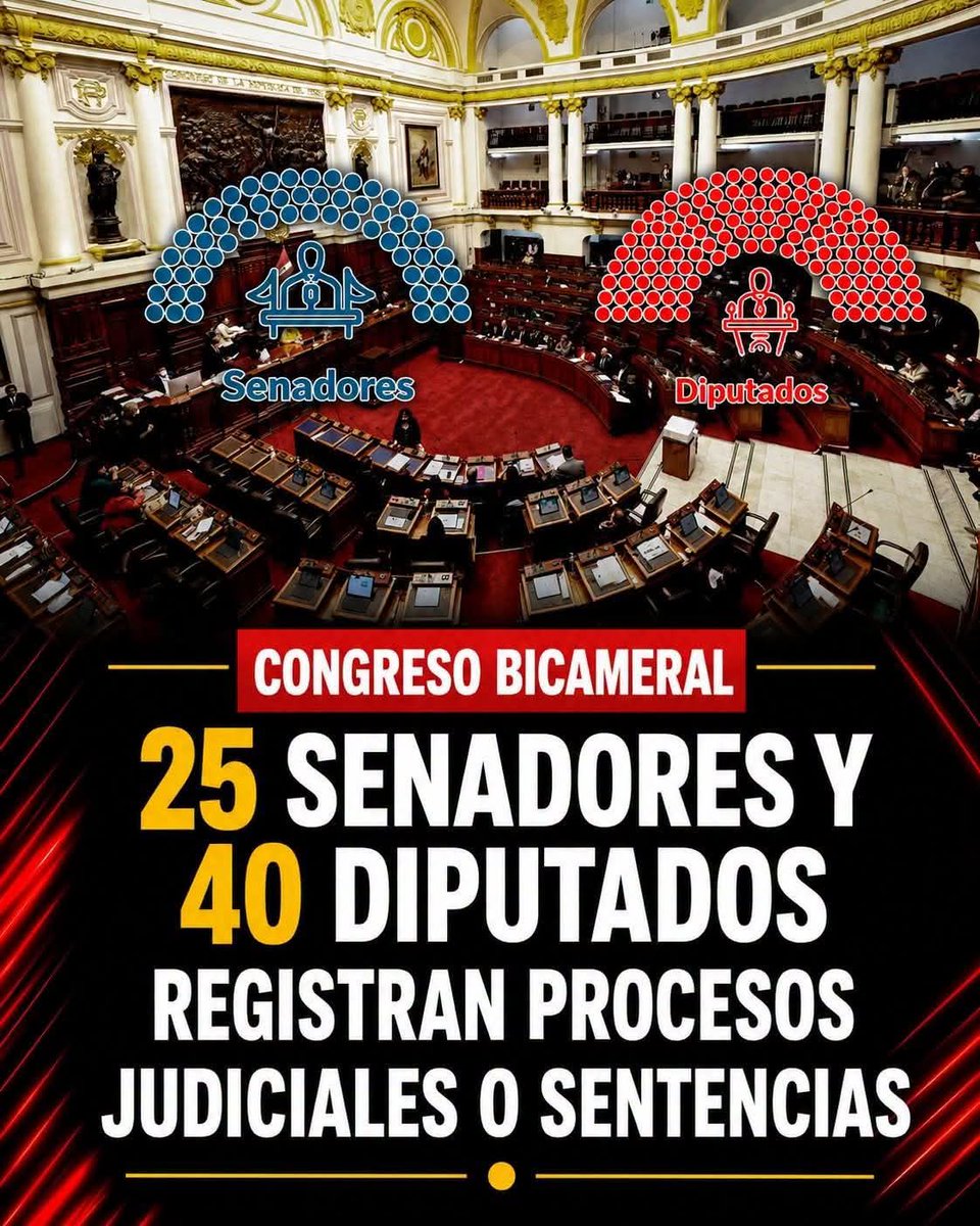 ALFONSO57820023's tweet photo. Éstos miserables del Congreso tienen un presupuesto para éste año de 1,768 millones de soles, para 4,500 trabajadores y 130 vagos que solo consumen y nada producen, ahora con las manos en el erario nacional, seguramente va a tener 100 millones de dólares en palacio como su PADRE https://t.co/kBpbyHhV5b