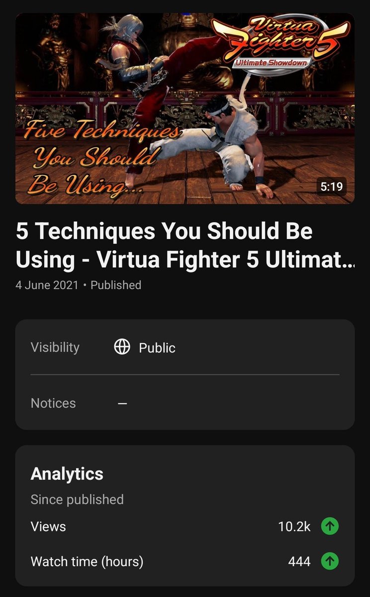 WireManFGC's tweet photo. As much as the new stuff is doing well, the "5 techniques you should be using" vid from VF5US launch day just became my first vid (on my own channel) to cross 10k. This vid is ALWAYS in my most viewed, regardless of what I'm doing. People still want to learn! https://t.co/a5cwTfVrpg