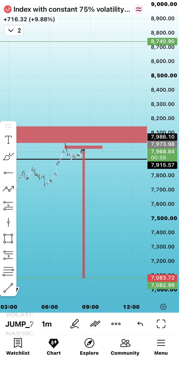 Berta Trades📉📈 tweet media