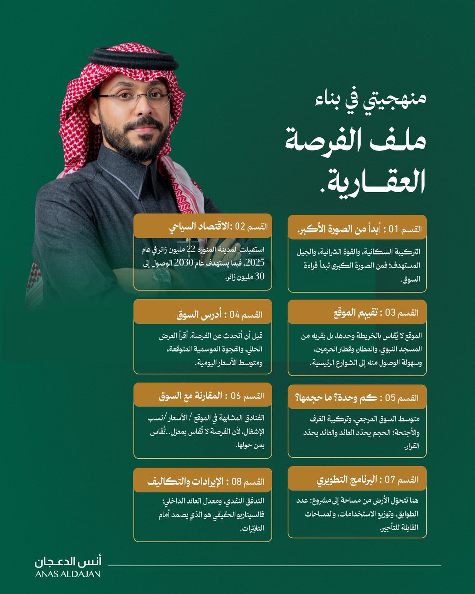andaajan's tweet photo. قبل اتخاذ قرار الاستثمار العقاري، أبني ملفًا متكاملًا يبدأ من قراءة الصورة العامة للسوق، ويمر بالموقع والعرض والطلب وحجم المشروع والبرنامج التطويري، وينتهي بالإيرادات والتكاليف والسيناريو المالي الحقيقي.

أنس الدعجان. https://t.co/dUskFUP7lS