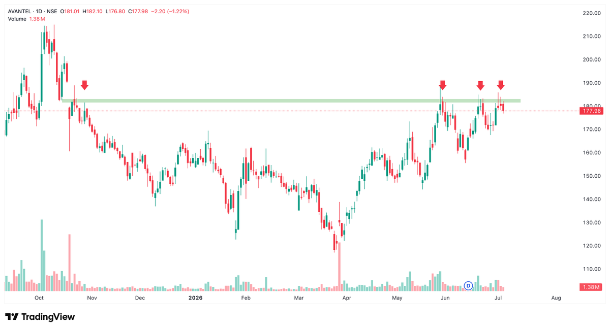 StocksRoyale1's tweet photo. Defence stocks are setting up 🔥

Here are MY TOP 10 names 🧵

1. Avantel