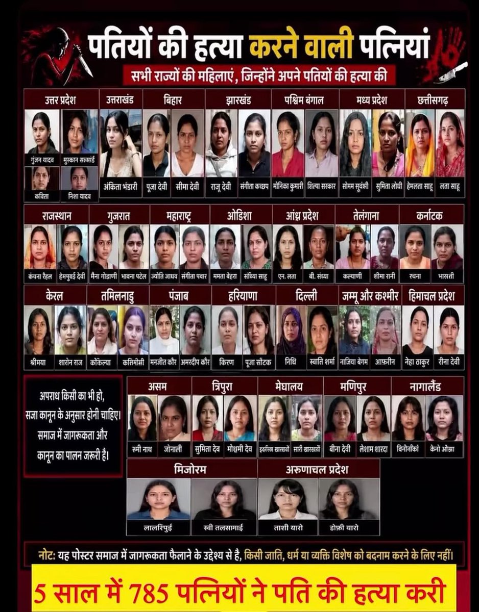 JayendraKhatri's tweet photo. killers walk free. Bharat needs laws to protect men. Now. #pseudofeminism #LohagadCase #rajaraghuvanshi #justiceformen #genderbiaslaw https://t.co/wZHJ7P8Ohd