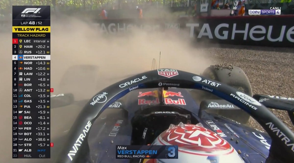 F1tutkumuz's tweet photo. 🚨İNANILMAZ | MAX VERSTAPPEN ÇAKILLARA GÖMÜLDÜ!

#BritishGP | #F1 https://t.co/RZHE8ofQI0
