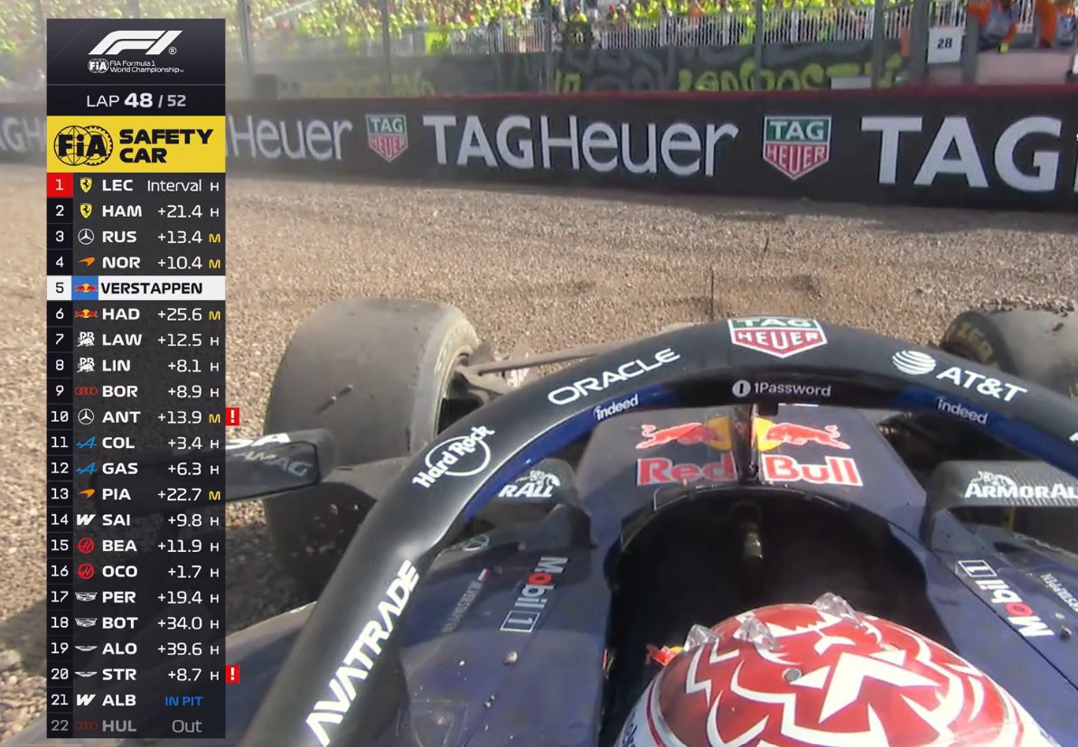 formulagirlybr's tweet photo. Nem sei o que dizer, apenas: Verstappen atolado na brita! https://t.co/7XoPD75pdy