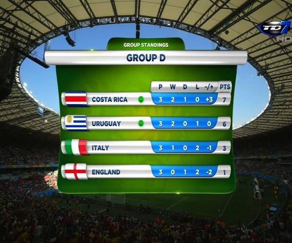 FedeSannemann's tweet photo. @TouchlineX Joe Fart’s WC performance, absolute joke https://t.co/bFpZ6QBKss