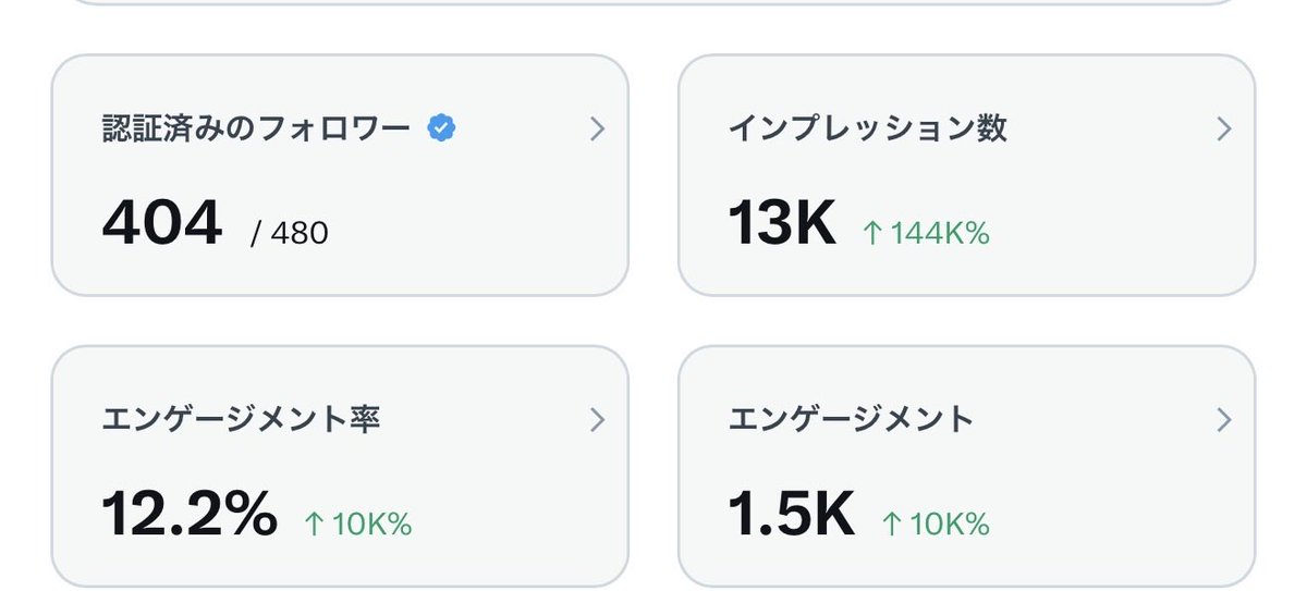 Nacchi30kn's tweet photo. 収益化チャレンジ4日目

あと20人で500人🫶

頑張ります🔥

 #相互フォローお願いします #仲良くしてください
 #収益化 https://t.co/ftaLUTT4EC