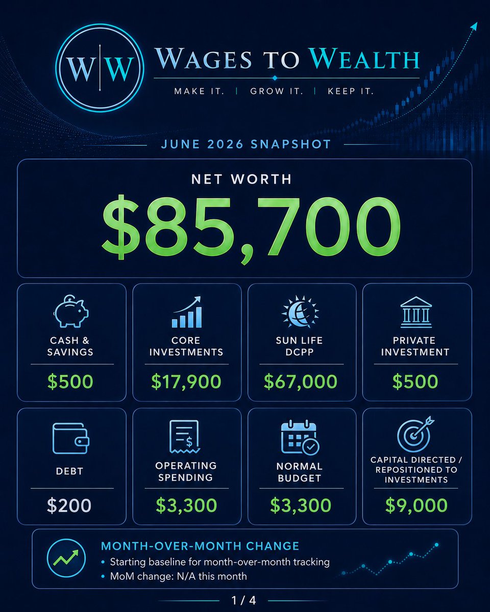 Wages to Wealth tweet media