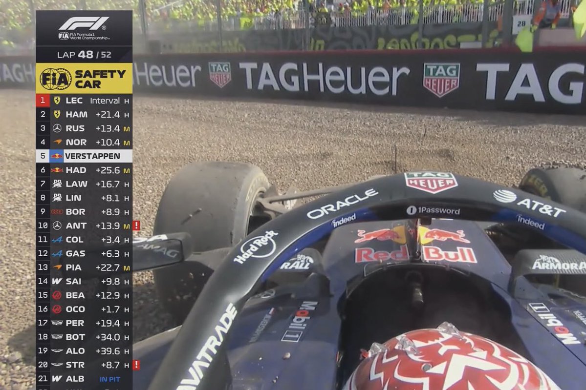 gyucesa's tweet photo. so fucked up, i lost for words @redbullracing https://t.co/dtKlPpBPRy
