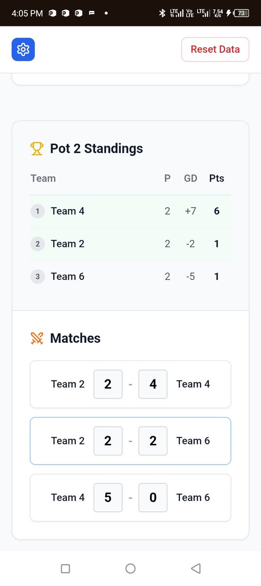 lagosX_FC's tweet photo. To our amiable fans and supporters, here's an update from today's 2nd Anniversary Football Competition. ⚽

It started with a group stage with four team in 2 pot https://t.co/nvEmipPFoK