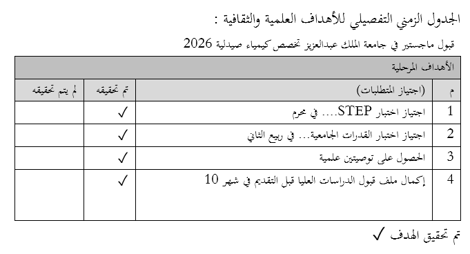 itmouh's tweet photo. بعد توفيق الله، كان لحديث البروف @dryanallah في بودكاست (التخطيط مهارة حياتية) أثر قوي في تحقيق اهدافي اليوم لا أخطو خطوة إلا ودفتر أهدافي الذي نشره رفيقي، ومقولته حاضرة في ذهني  "عندما تجزء الاهداف الكبيرة الى خطوات صغيرة ستصبح من السهل ان تتحقق" https://t.co/9GtgVU5Hkf