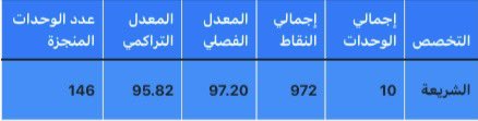 asya_042's tweet photo. إلٰهي
ما هذهِ الرَحمّة إن شكري
يقفُ عاجزاً أمام كرمُك https://t.co/sErCf4l4iH