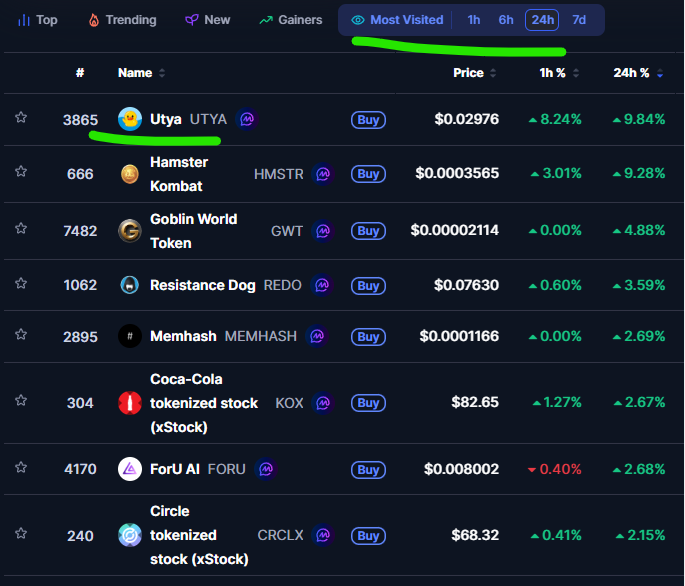 OrazD's tweet photo. $Utya #1 most visited
$Utya #1 trending
#gramming https://t.co/DdUzqJnj0f