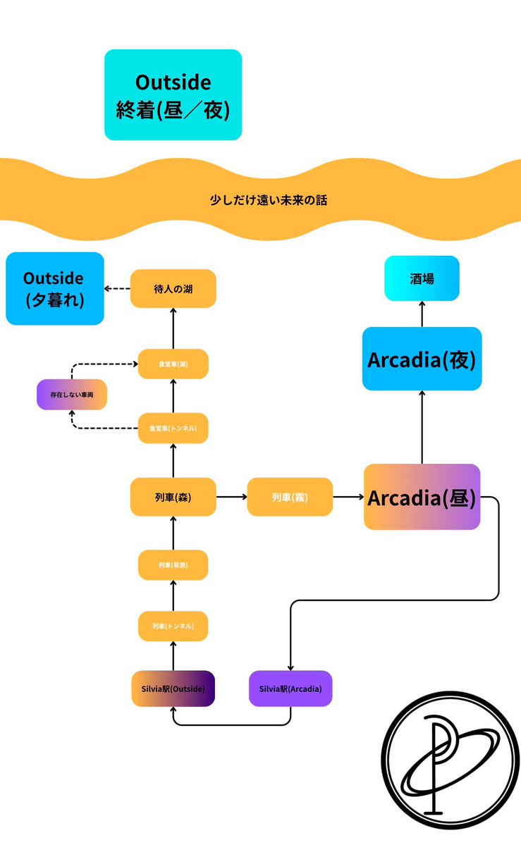 pedicta_86's tweet photo. 気まぐれに再掲 https://t.co/TLnsQPCDQt