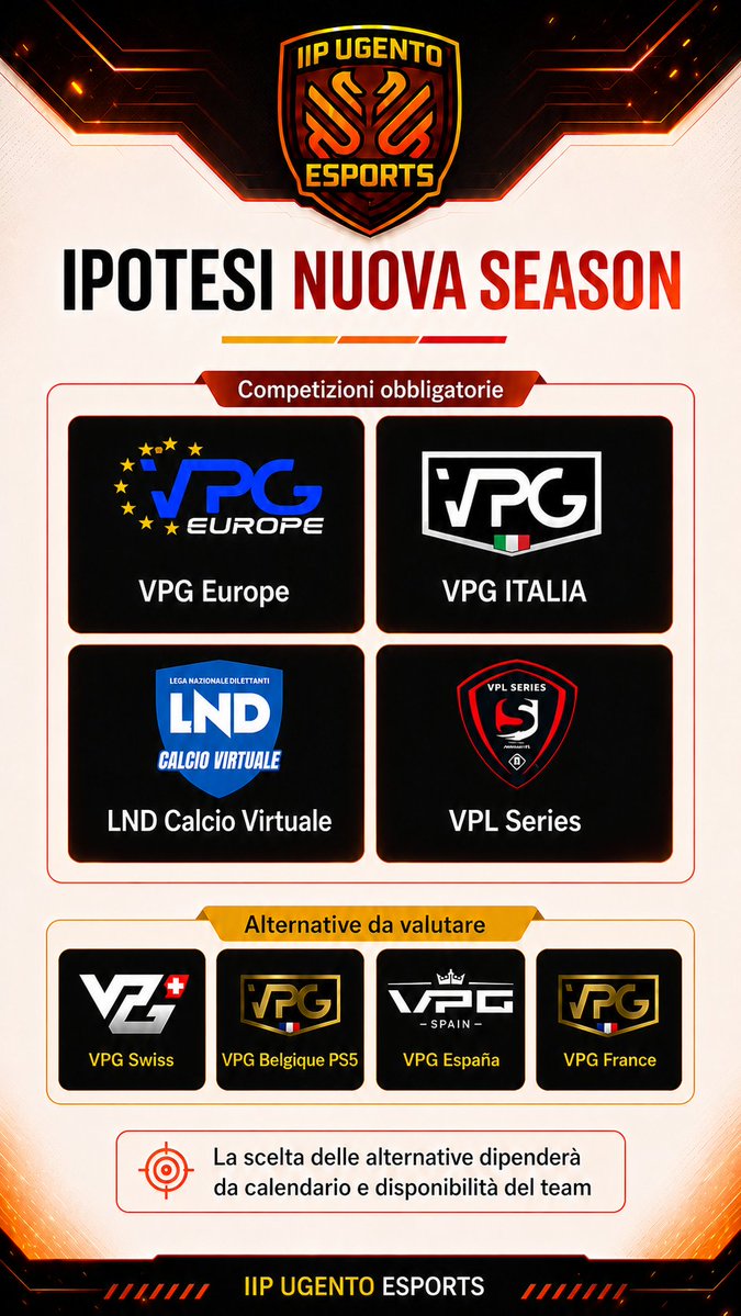 iipugento's tweet photo. I progetti sono fatti per essere messi a terra, ragionati ed infine evoluti.
Ecco il progetto definitivo della nuova prima season su FC27!
Pronti ad alzare il livello!!!!! 
@VPGEurope @VPGItaly @LNDEsport1 @VPLglobal @VPLItaly https://t.co/AC4o0HpDU9