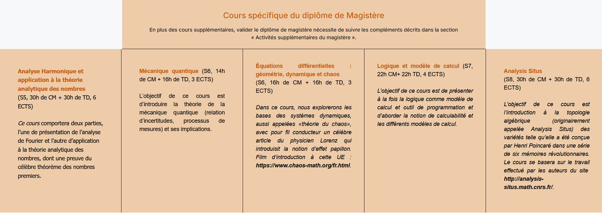 WaityVfx's tweet photo. @ErfalU Cursus en 3ans, l3 m1 m2. Sur dossier, ils prennent les très bon élèves de fac et les bon élèves de prépa .Les meilleurs magistères sont adossés à une ENS et partagent des cours avec. A Nancy y'a un séminaire par mois par un chercheur et des modules obligatoires en plus https://t.co/J5toDcJnP2