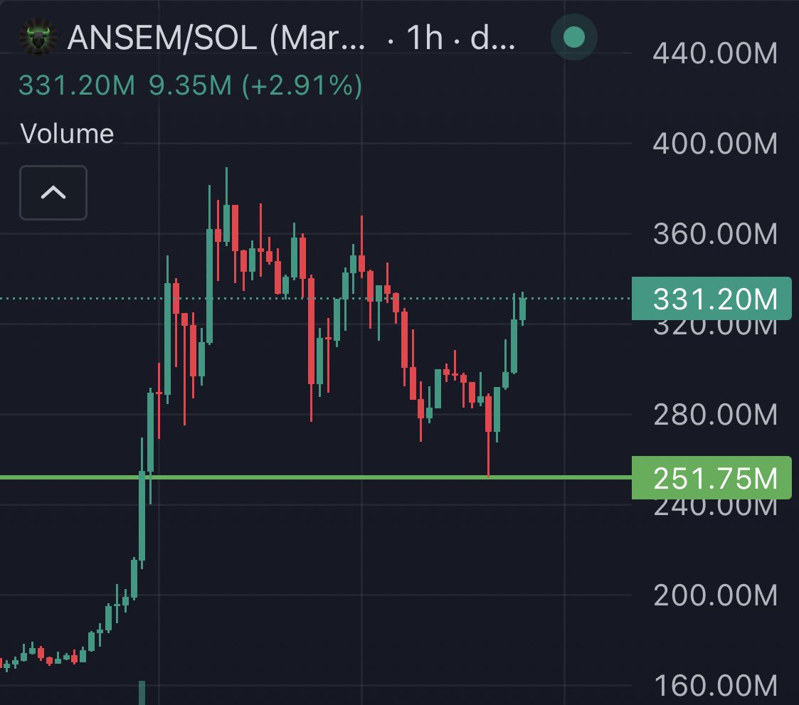0xEthan's tweet photo. Can’t believe people dumped solana:9cRCn9rGT8V2imeM2BaKs13yhMEais3ruM3rPvTGpump earlier to buy some unofficial CZ coin

@blknoiz06 reviving the trenches and dips are for accumulating https://t.co/Iy7buVQLEZ