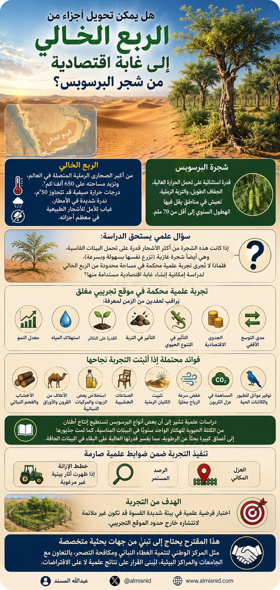 أ.د. عبدالله المسند tweet media