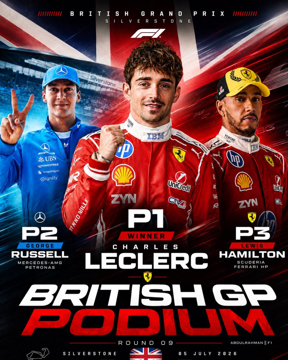 alhashmi321's tweet photo. تتويج أحمر في سيلفرستون 🇬🇧🏆

🥇 شارل لوكلير يحقق الفوز في جائزة بريطانيا الكبرى بعد أداء قوي، 
🥈 وجورج راسل يخطف المركز الثاني، بعد ما ابتسم له الحظ.  
🥉 لويس هاميلتون يكمل منصة التتويج بالمركز الثالث.

#BritishGP #F1 #Formula1 #Leclerc #Russell #Hamilton #Ferrari #Mercedes #فورملا1