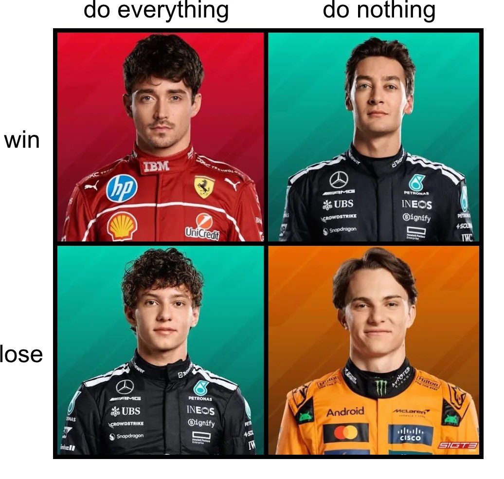 f1trollofficial's tweet photo. Silverstone recap https://t.co/4Am90RDhiG