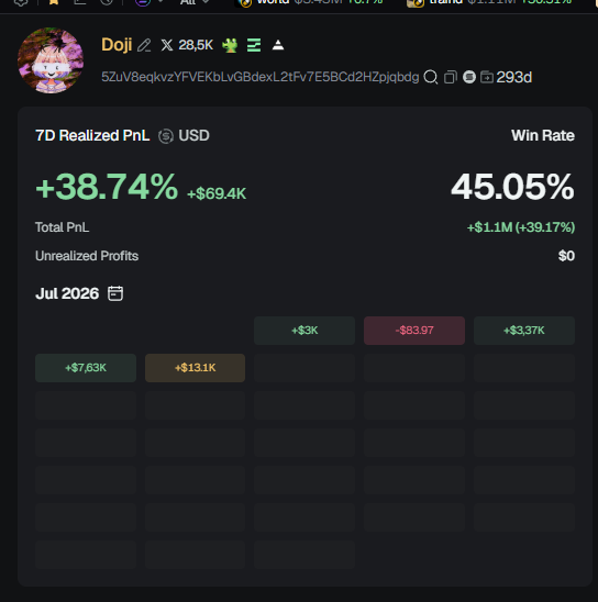 badattrading_'s tweet photo. Guy with $1.1M pnl wallet crashing out like a little girl.

Also may be you should stop deploying coins if people keep calling you a scammer Doji, if you care so much about your reputation start there https://t.co/H83nv7upkM