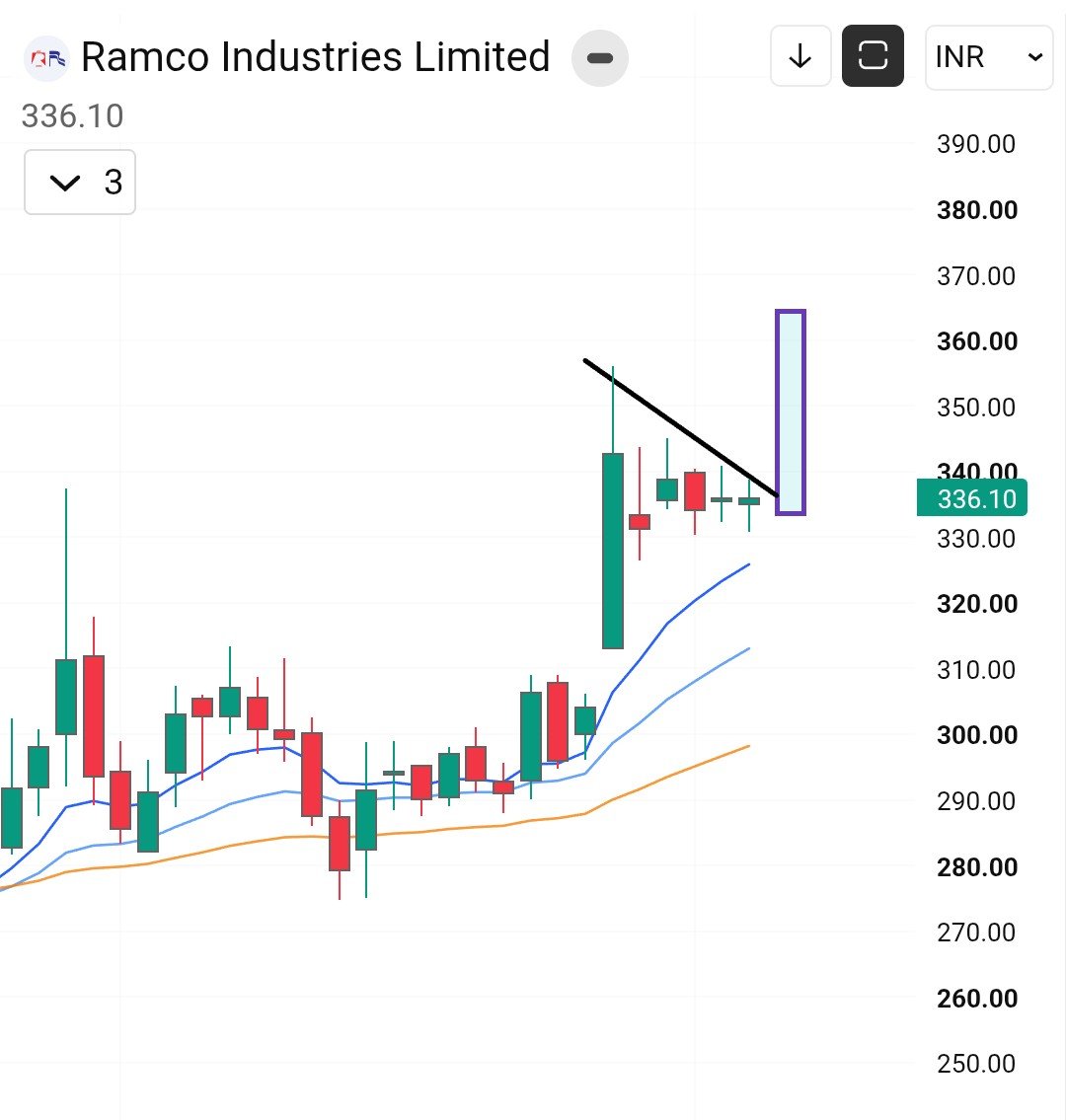 BulStockpro's tweet photo. Top 04 Best Setup Stocks to Watch Next Week 📊 

Bookmark for later🔖 

01). #Ramcoind https://t.co/j0qodZswnE