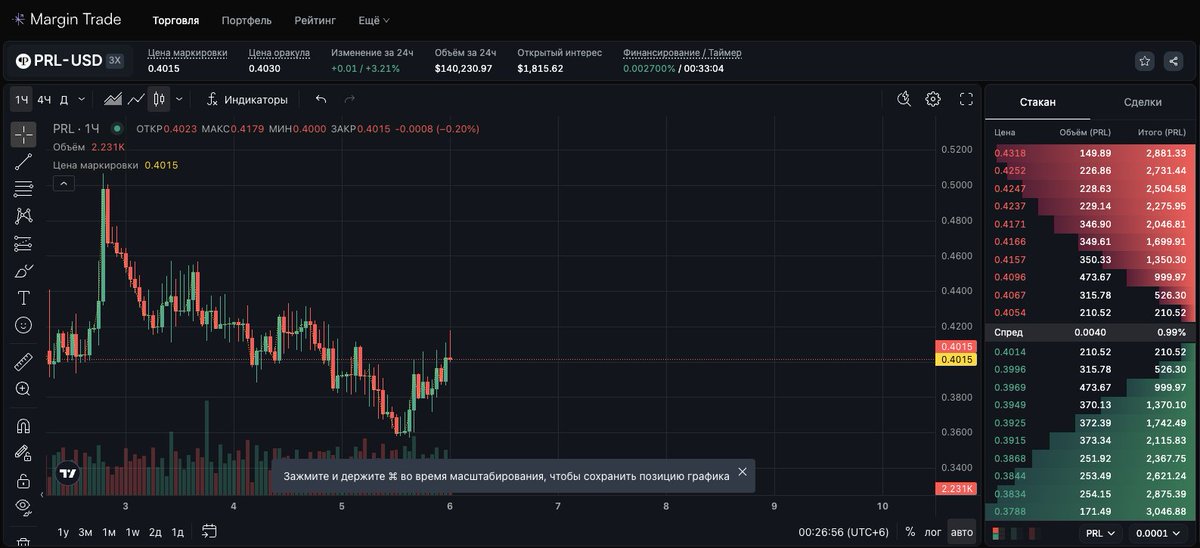 web3sergo's tweet photo. Margin Trade is also pioneering entirely new financial categories. They recently launched the first perpetual contract for compute power: $PRL. Liquidity providers in this market receive a 5 bps rebate, meaning they are actually paid to post orders. https://t.co/g1SWpBVE0s