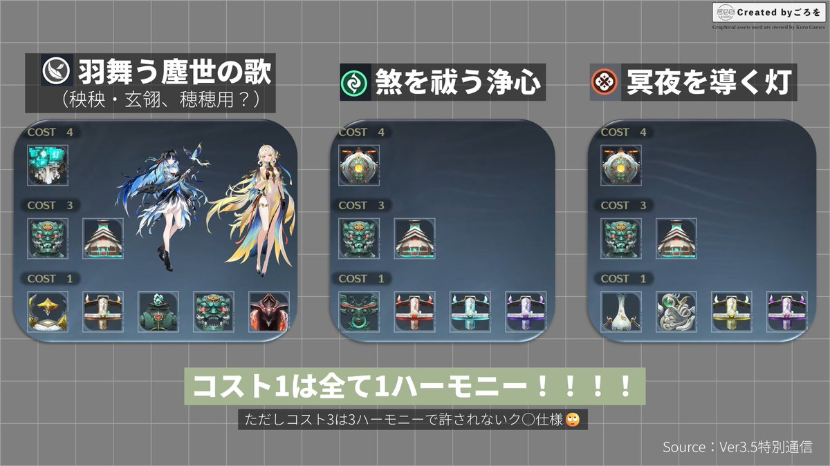 goro_io's tweet photo. 【#鳴潮 アプデ週の要注意🚨】
今週はアップデート週！
以下の行動はアプデ後まで待つのが得策かも？

◆秧秧・玄翎を引く予定の人
週ボスの消化はやらない方がいい👌

◆新音骸1コス狩りをする人
料理用の「酢豚」素材は買っておくと良さげ
新音骸の1コスは1ハーモニーなので狩る価値あるかも？

◆新音骸の収集効率を求める人
集落なども敵を倒さず確定枠を残しておいた方がいいかも？（※諸説あり）