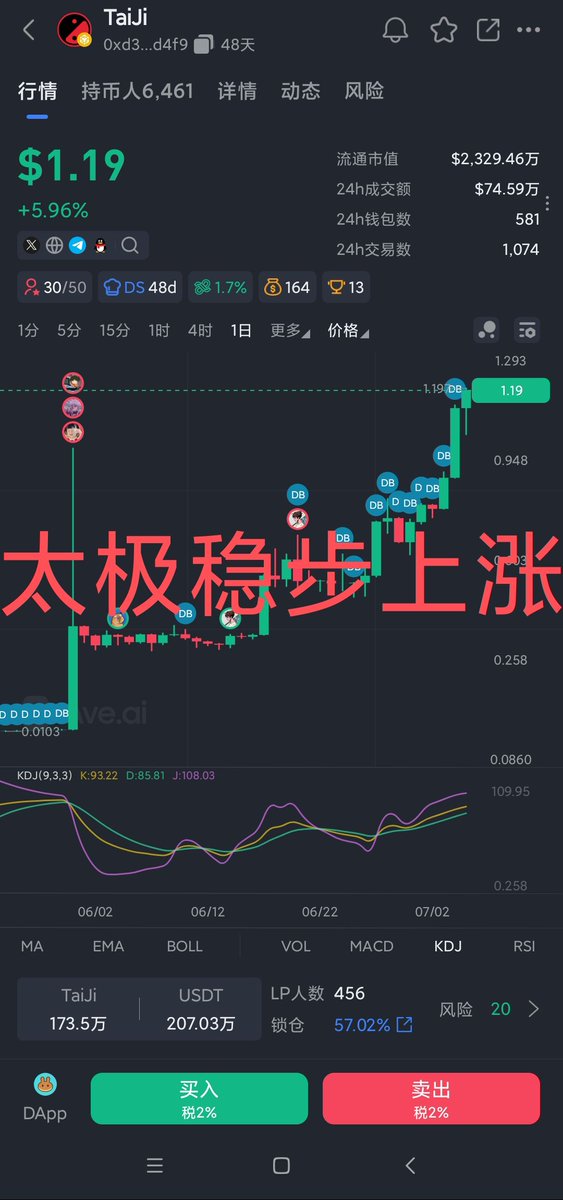 SesSesamac's tweet photo. @TCryptochicks @GiggleAcademy 有人仰望星空，有人低头看路。
而真正的领航者，是带你仰望星空的同时，早已铺好了脚下的路。
跟着太极生态规划走，走最踏实的路，看最远的风景。🌅
#TIAJI  CA:0xd34ce4430ee40823d73c18d228f5465c3e67d4f9 https://t.co/yv4EnER8NB