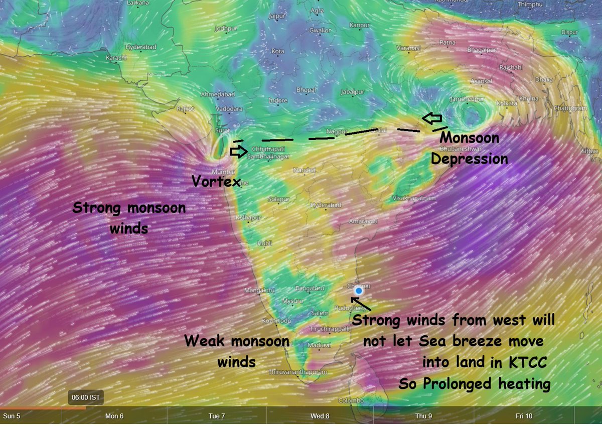 praddy06's tweet photo. PJ's overall Update for Monday
=============================
The dry spell continues across the Tamil Nadu plains, especially KTCC (Chennai, Tiruvallur, Kancheepuram & Chengalpattu) and most leeward districts. Strong westerly winds continue to dominate, preventing the sea breeze from penetrating inland.

Why is KTCC (Chennai) and other coastal areas so hot?
----------------
Strong westerlies over the Bay coast are suppressing the afternoon sea breeze. With no cooling from sea breeze reaching inland, hot, dry and windy conditions persist across KTCC and other parts of Tamil Nadu  

Mumbai & Konkan
------------------
The Mumbai coast vortex is expected to move inland tomorrow.
As it interacts with the strong monsoon flow, Monday will be a day to watch, with extremely heavy rainfall possible over Mumbai, Thane, Raigad and nearby areas.

Monsoon Depression
------------------
The depression over eastern India continues to pull the monsoon current across central India while the strong Arabian Sea monsoon feeds moisture into the west coast.

Mumbai
------------
Extreme rainfall possible on Monday. People should closely monitor forecasts and advisories and avoid travel.

Chennai
-----------
Another hot, dry and windy day. No sea breeze, so temperatures will remain above normal.

Bengaluru
--------------
Mostly cloudy skies with on-and-off showers, pleasant compared to the east.

Overall - While the west coast braces for flooding rains, Tamil Nadu's leeward plains remain under a rain shadow with continued dry, windy and warm weather.