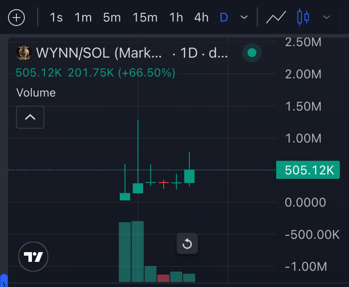 JamesWynnReal's tweet photo. This is the beginning.
 
9E2Q4KKxLS5Y4bu6RKvjg5wQ2kzaLkiVsMt7zwMZpump
 
- $WYNN https://t.co/WVHABugV7U