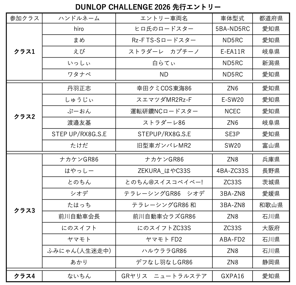 リストを修正しました。 20台じゃなくて22台。