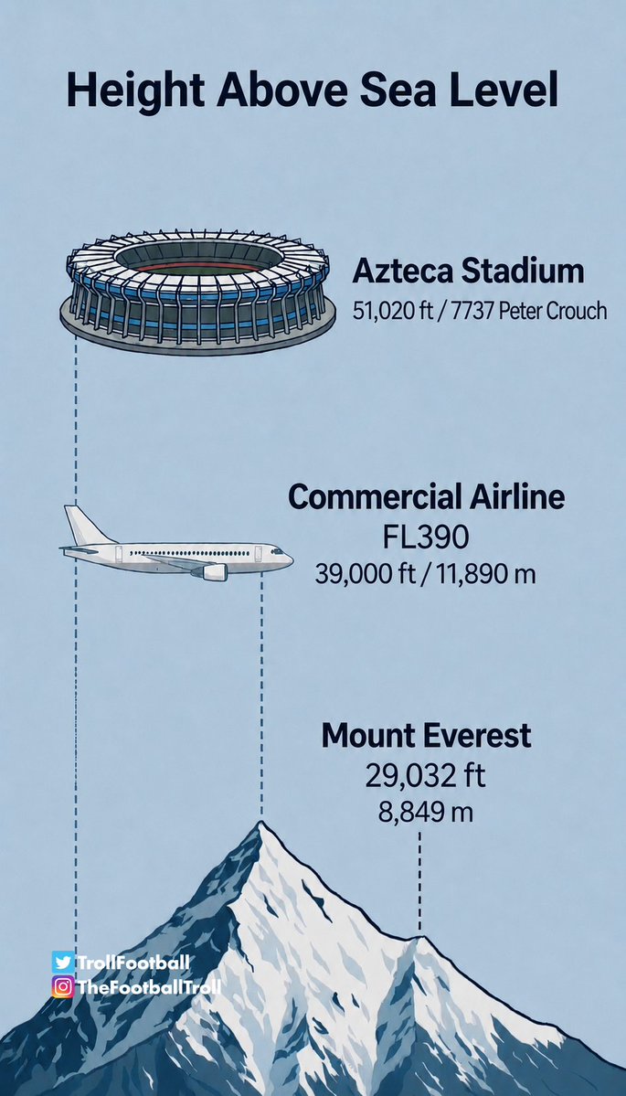 TrollFootball's tweet photo. How English people see the Azteca Stadium https://t.co/jvMHKxSIeX