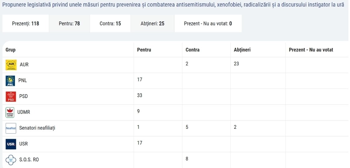 dissocioo's tweet photo. @SenatLavric De ce nu ati votat contra legii lui vexler in 26 mai, 2025? De ce v-ati abtinut? https://t.co/H6mEVTA9Rq