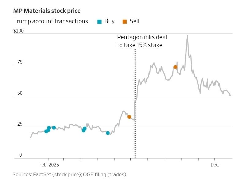 scottlincicome's tweet photo. It's amazing how good an investor you can be when you singlehandedly control the financial fate of hundreds of publicly traded companies.
 https://t.co/Tuf2eE9EHb https://t.co/iDbeUBwnwk