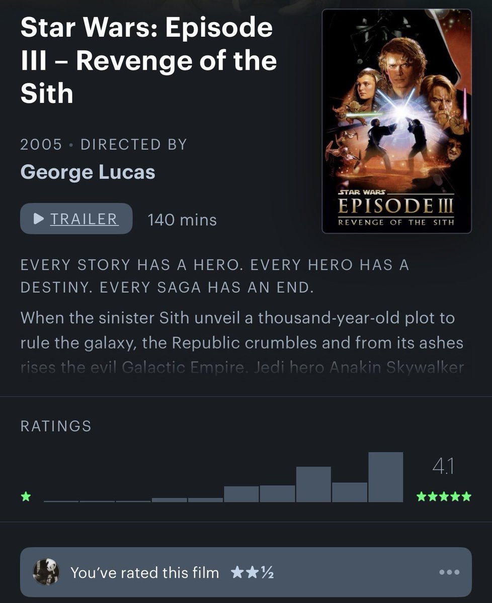 loose_snake's tweet photo. 4.1 average rating... https://t.co/SKmVJOrq1s